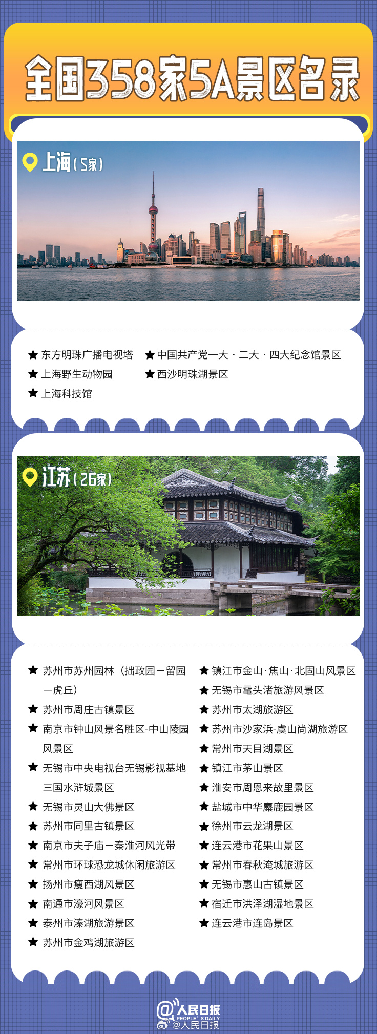 轉(zhuǎn)發(fā)收藏！全國(guó)358家國(guó)家5A級(jí)旅游景區(qū)全名單來(lái)了