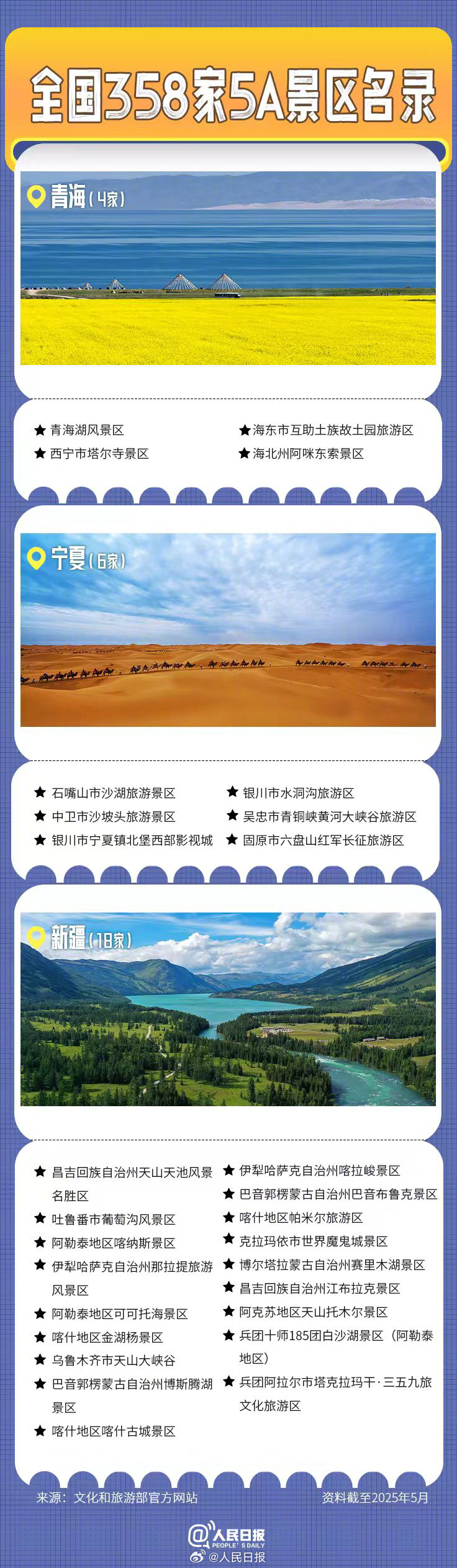 轉(zhuǎn)發(fā)收藏！全國(guó)358家國(guó)家5A級(jí)旅游景區(qū)全名單來(lái)了